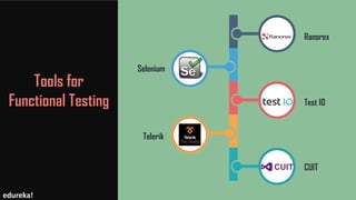 Tools for
Functional Testing
Ranorex
Selenium
Test IO
Telerik
CUIT
edureka!
 