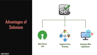 Advantages of
Selenium
Open Source
Tool
Supports Cross
Browsing
Automates Web
Applications
edureka!
 