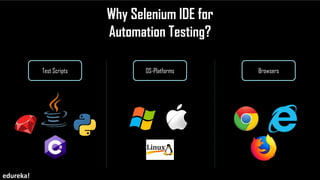 Why Selenium IDE for
Automation Testing?
Test Scripts OS-Platforms Browsers
edureka!
 