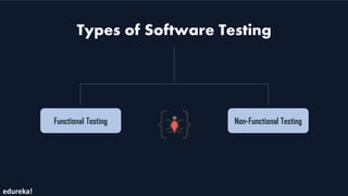 Types of Software Testing
Functional Testing Non-Functional Testing
edureka!
 