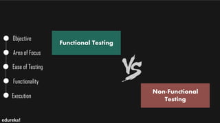Functional Testing
Non-Functional
Testing
Objective
Area of Focus
Ease of Testing
Functionality
Execution
edureka!
 
