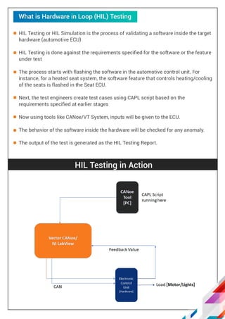 Handbook on Functional Testing; HIL | MIL | SIL Testing | PDF