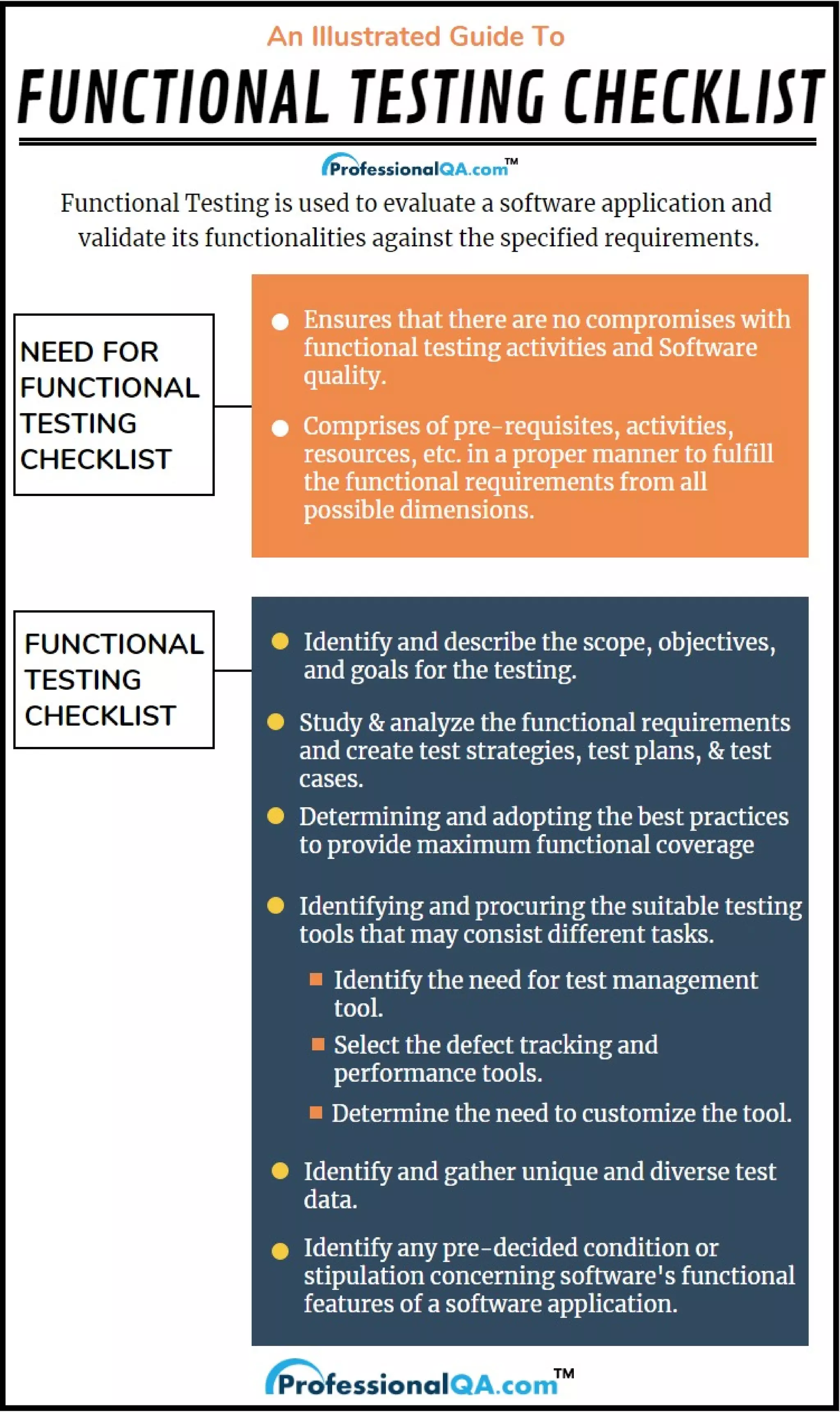 Functional Testing Checklist: A Detailed Guide!