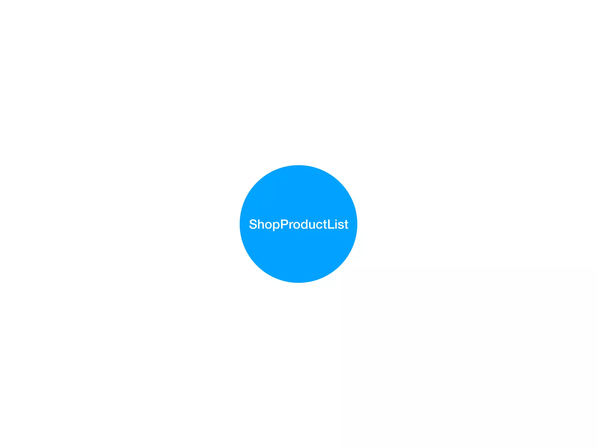 ShopProductList
 