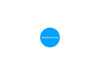 ShopProductList
 