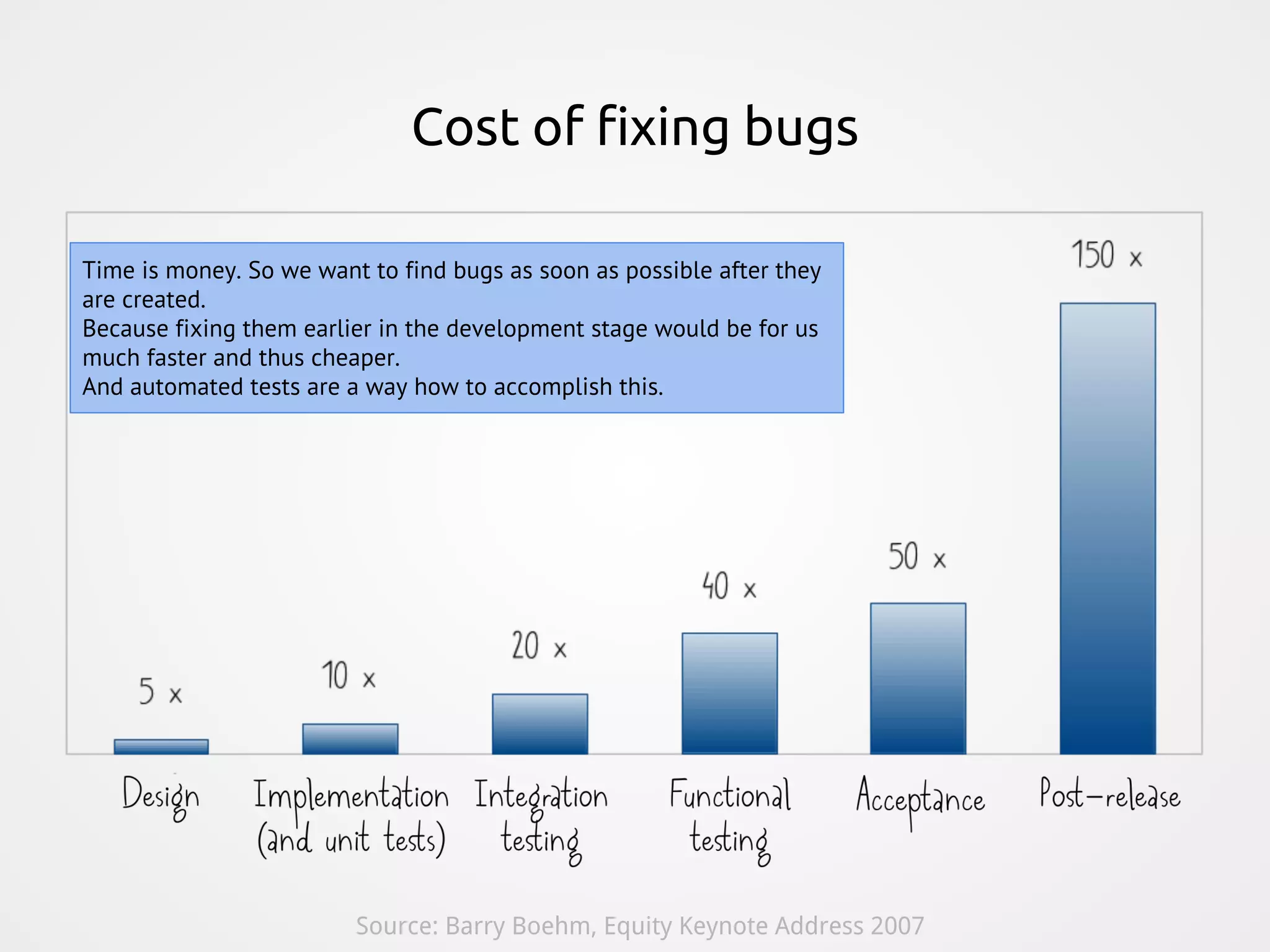 Cost of fixing bugs Source: Barry Boehm, Equity Keynote Address 2007 Time is money. So we want to find bugs as soon as possible after they are created. Because fixing them earlier in the development stage would be for us much faster and thus cheaper. And automated tests are a way how to accomplish this. 