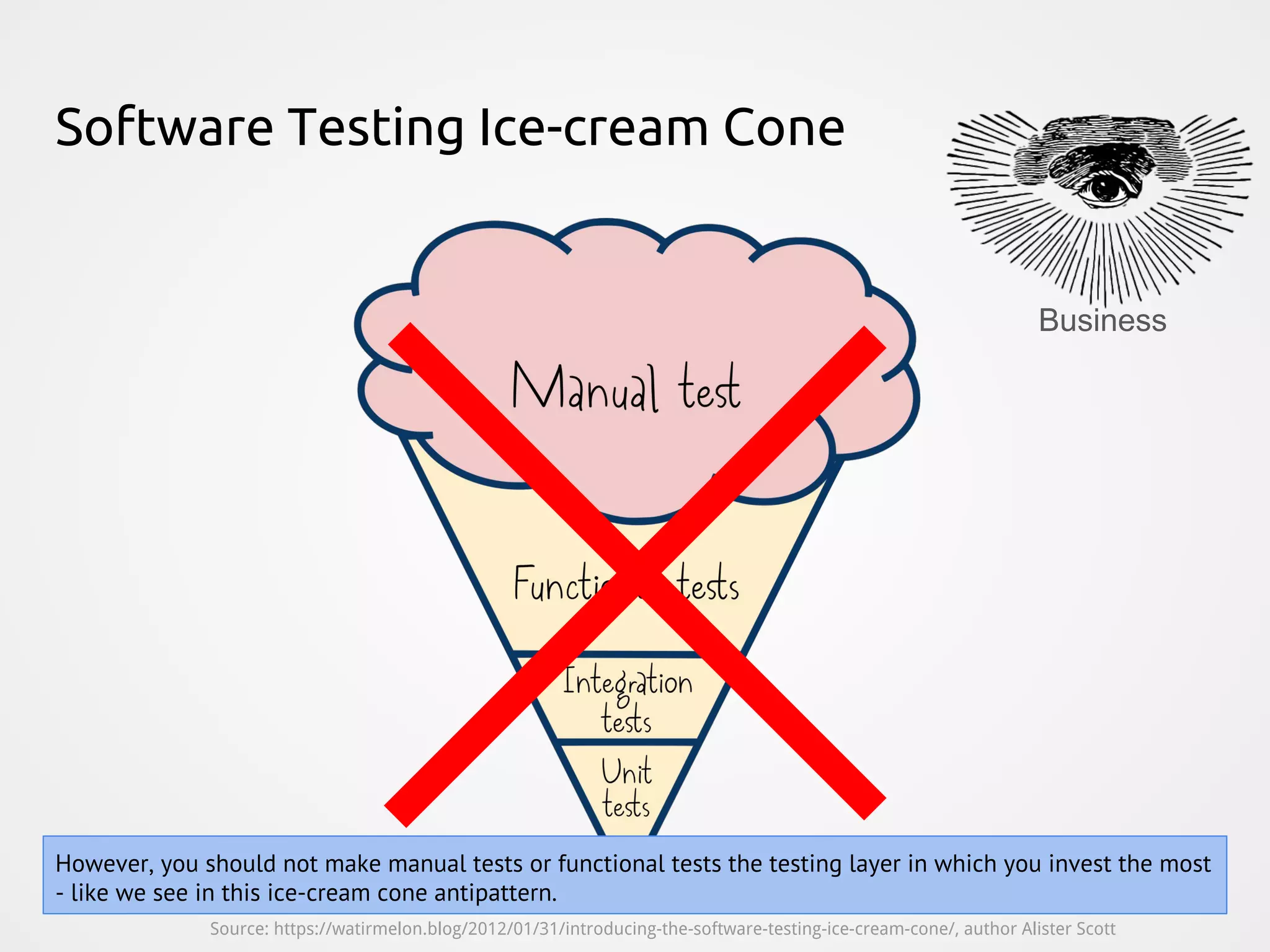 Software Testing Ice-cream Cone Business Source: https://watirmelon.blog/2012/01/31/introducing-the-software-testing-ice-cream-cone/, author Alister Scott However, you should not make manual tests or functional tests the testing layer in which you invest the most - like we see in this ice-cream cone antipattern. 