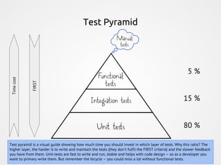 Test Pyramid
Timecost
FIRST
5 %
15 %
80 %
Test pyramid is a visual guide showing how much time you should invest in which layer of tests. Why this ratio? The
higher layer, the harder is to write and maintain the tests (they don't fulfil the FIRST criteria) and the slower feedback
you have from them. Unit-tests are fast to write and run, stable and helps with code design – so as a developer you
want to primary write them. But remember the bicycle – you could miss a lot without functional tests.
 