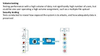 Functional testing vs. non functional testing understanding the ...