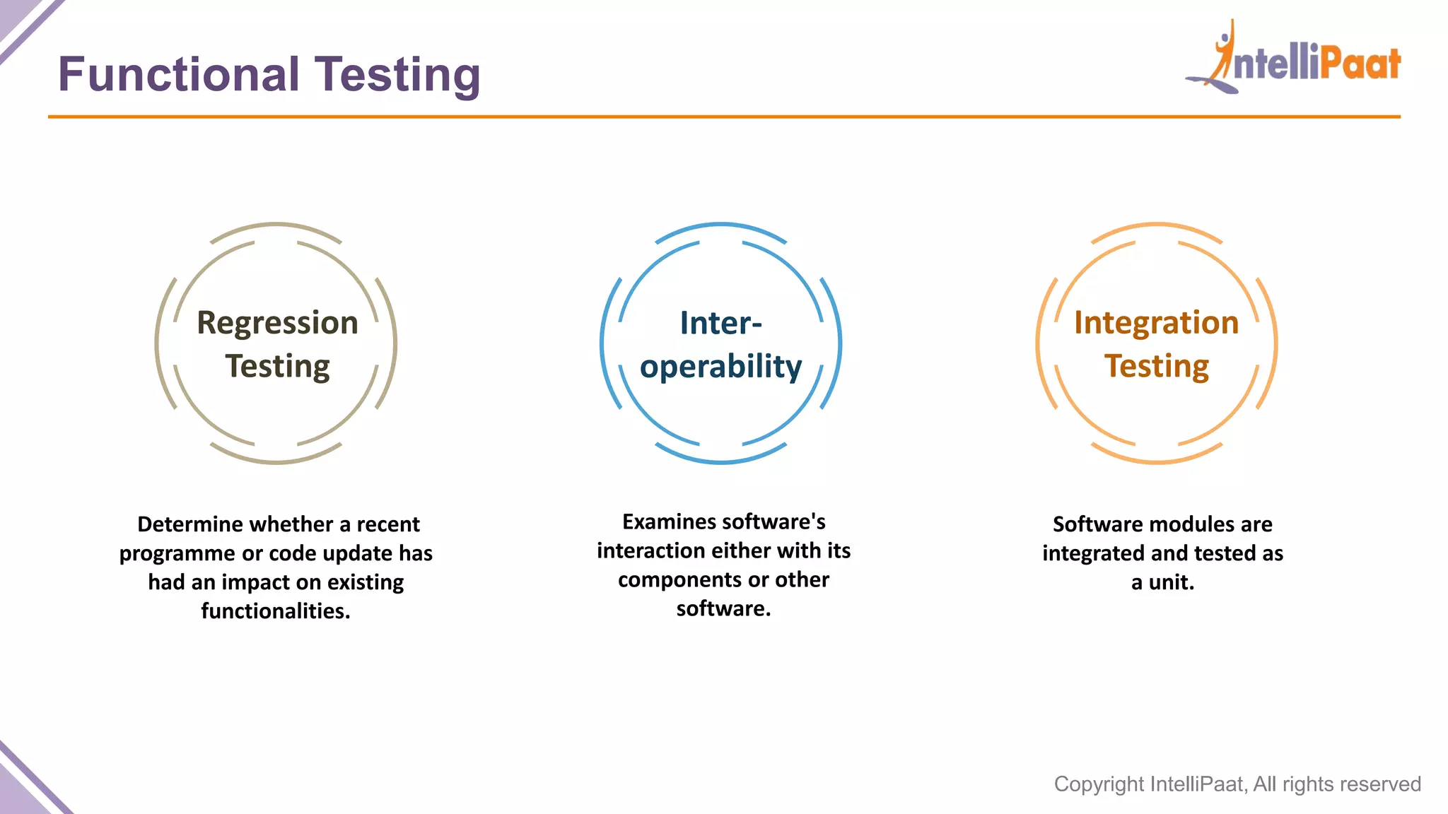 Functional testing vs non functional testing | Difference Between ...