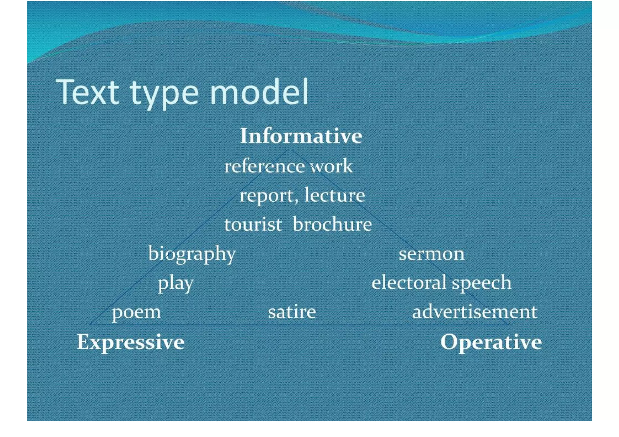 Functional Theories Of Translation