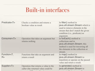 Built-in interfaces
Predicate<T> Checks a condition and returns a
boolean value as result
In filter() method in
java.util.stream.Stream which is
used to remove elements in the
stream that don’t match the given
condition (i.e., predicate) as
argument.
Consumer<T> Operation that takes an argument but
returns nothing
In forEach() method in
collections and in
java.util.stream.Stream; this
method is used for traversing all
the elements in the collection or
stream.
Function<T,
R>
Functions that take an argument and
return a result
In map() method in
java.util.stream.Stream to
transform or operate on the passed
value and return a result.
Supplier<T> Operation that returns a value to the
caller (the returned value could be
In generate() method in
java.util.stream.Stream to
 