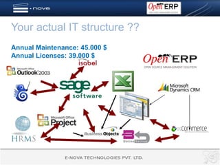 Your actual IT structure ??
Annual Maintenance: 45.000 $
Annual Licenses: 39.000 $
 