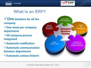 What is an ERP?
One database for all the
company
One views per company
department
All company process
integrated
Automatic notification
Automatic communication
between department
Automatic actions historic
 