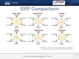 ERP Comparison
 