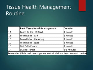 Tissue Health Management
Routine
Basic Tissue Health Management Duration
1A Foam Roller - IT Band 1 minute
1B Foam Roller - Calf 1 minute
1C Foam Roller - Hamsting 1 minute
1D Foam Roller - Quad 1 minute
1E Golf Ball - Planter 1 minute
1F LAX Ball Target 3-5 minutes
Remember this is basic management not a individual improvement routine
 