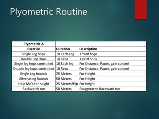 Plyometric Routine
Plyometric A
Exercise Duration Description
Single Leg hops 10 Each Leg 1 Yard hops
Double Leg Hops 10 Reps 1 yard hops
Single leg hops controlled 10 Each leg For Distance, Pause, gain control
Double leg hops controlled 10 Reps For Distance, Pause, gain control
Single Leg bounds 25 Meters For Height
Alternating Bounds 50 Meters For Height
Help Me's for height 25 Meters/flip For height
Backwards run 50 Meters Exaggerated Backward run
 