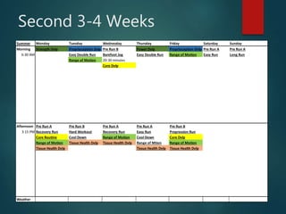 Second 3-4 Weeks
Summer Monday Tuesday Wednesday Thursday Friday Saturday Sunday
Morning Strength Dvlp Proprioception dvlp Pre Run B Power Dvlp Proprioception Dvlp Pre Run A Pre Run A
6:30 AM Easy Double Run Barefoot Jog Easy Double Run Range of Motion Easy Run Long Run
Range of Motion 20-30 minutes
Core Dvlp
Afternoon Pre Run A Pre Run B Pre Run A Pre Run A Pre Run B
3:15 PM Recovery Run Hard Workout Recovery Run Easy Run Progression Run
Core Routine Cool Down Range of Motion Cool Down Core Dvlp
Range of Motion Tissue Health Dvlp Tissue Health Dvlp Range of Mtion Range of Motion
Tissue Health Dvlp Tissue Health Dvlp Tissue Health Dvlp
Weather
 