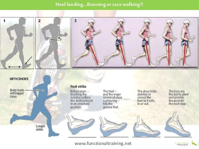 Functional training for running