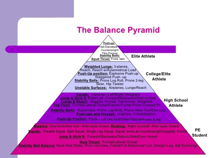 Functional training pyramids