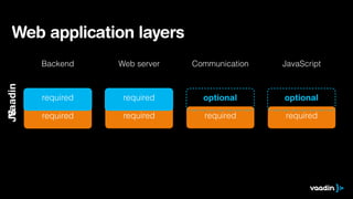 Web application layers 
Backend Web server Communication JavaScript 
JS 
required required required required 
Vaadin 
required required optional optional 
 