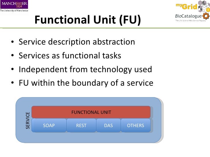The Functional Units