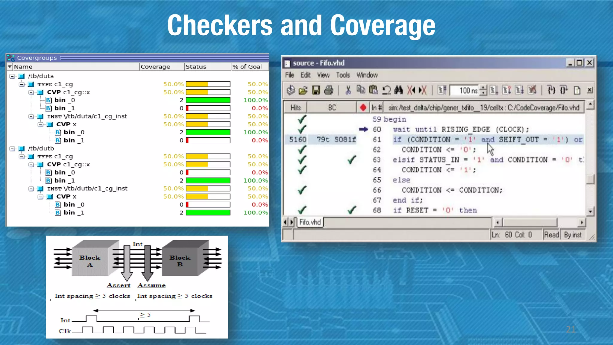 Checkers and Coverage
21
 
