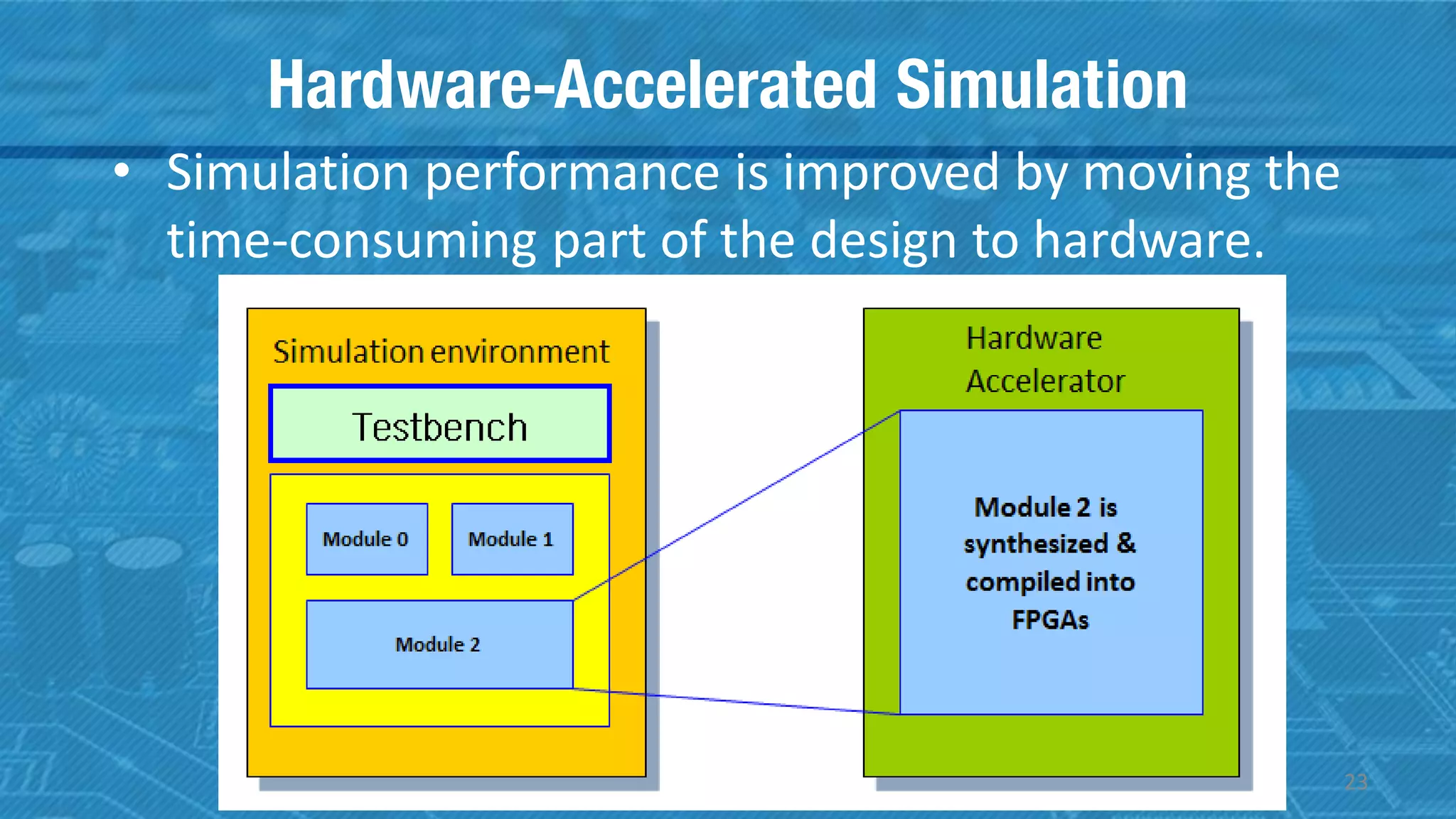 Hardware-Accelerated Simulation
• Simulation performance is improved by moving the
time-consuming part of the design to hardware.
23
 