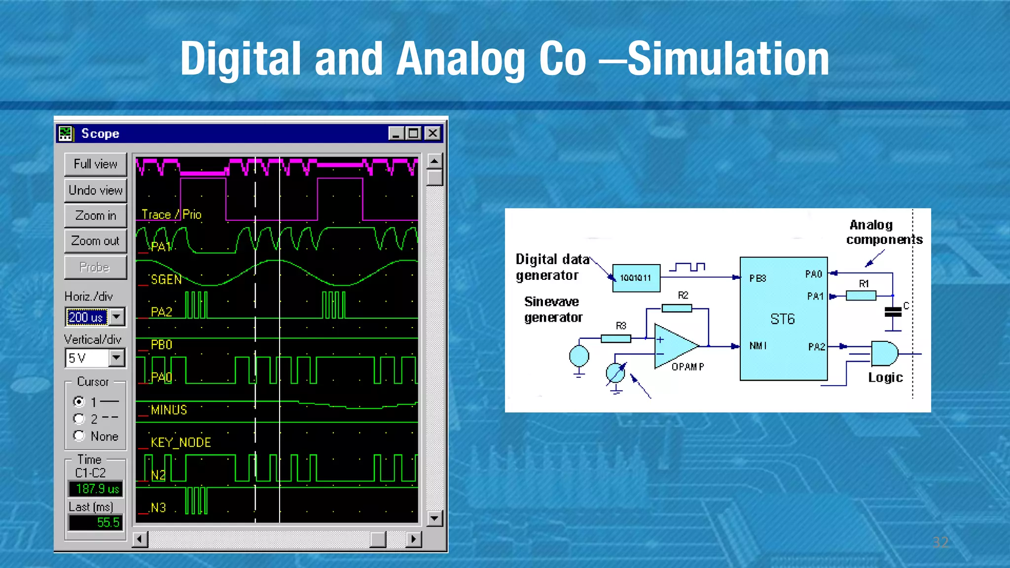 Digital and Analog Co –Simulation
32
 