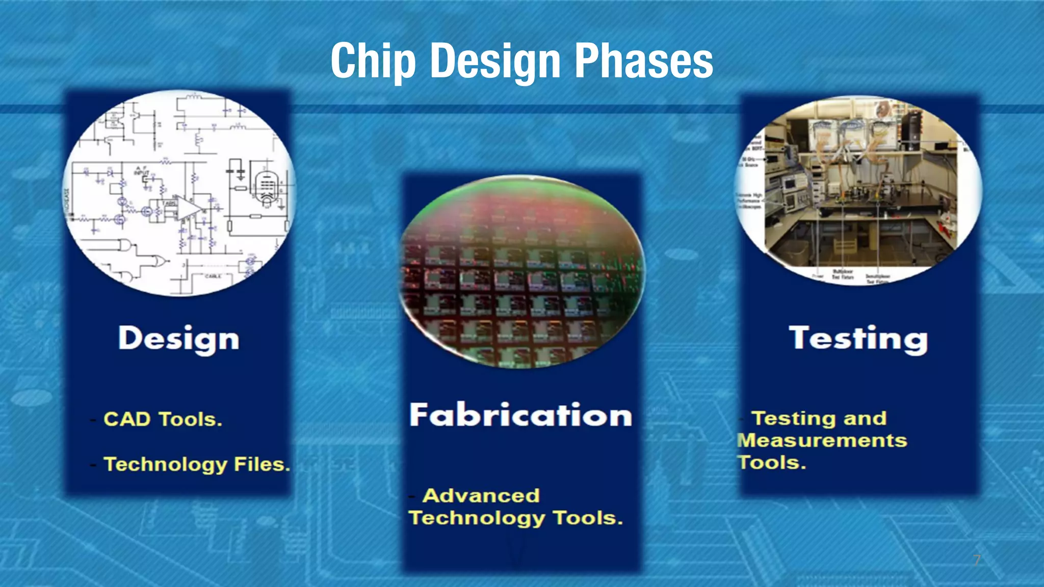 Chip Design Phases
7
 
