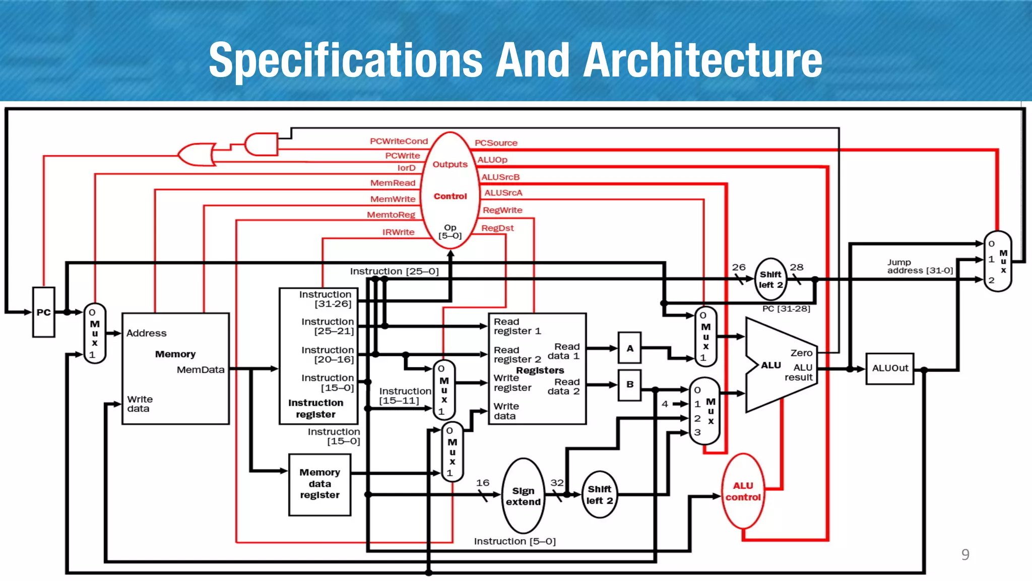 Specifications And Architecture
9
 