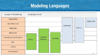 Modeling Languages
10
 