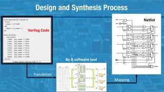 Design and Synthesis Process
Translation
Mapping
Verilog Code
Netlist
By A software tool
11
 