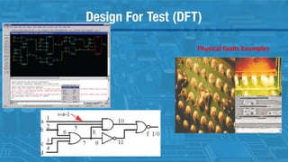 Design For Test (DFT)
Physical faults Examples
29
 
