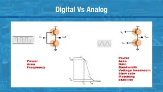 Digital Vs Analog
31
 