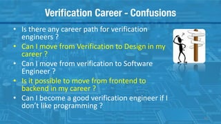 Verification Career - Confusions
34
• Is there any career path for verification
engineers ?
• Can I move from Verification to Design in my
career ?
• Can I move from verification to Software
Engineer ?
• Is it possible to move from frontend to
backend in my career ?
• Can I become a good verification engineer if I
don’t like programming ?
 