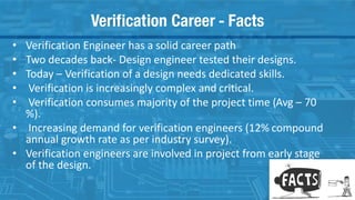 Verification Career - Facts
35
• Verification Engineer has a solid career path
• Two decades back- Design engineer tested their designs.
• Today – Verification of a design needs dedicated skills.
• Verification is increasingly complex and critical.
• Verification consumes majority of the project time (Avg – 70
%).
• Increasing demand for verification engineers (12% compound
annual growth rate as per industry survey).
• Verification engineers are involved in project from early stage
of the design.
 