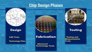 Chip Design Phases
7
 