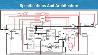 Specifications And Architecture
9
 