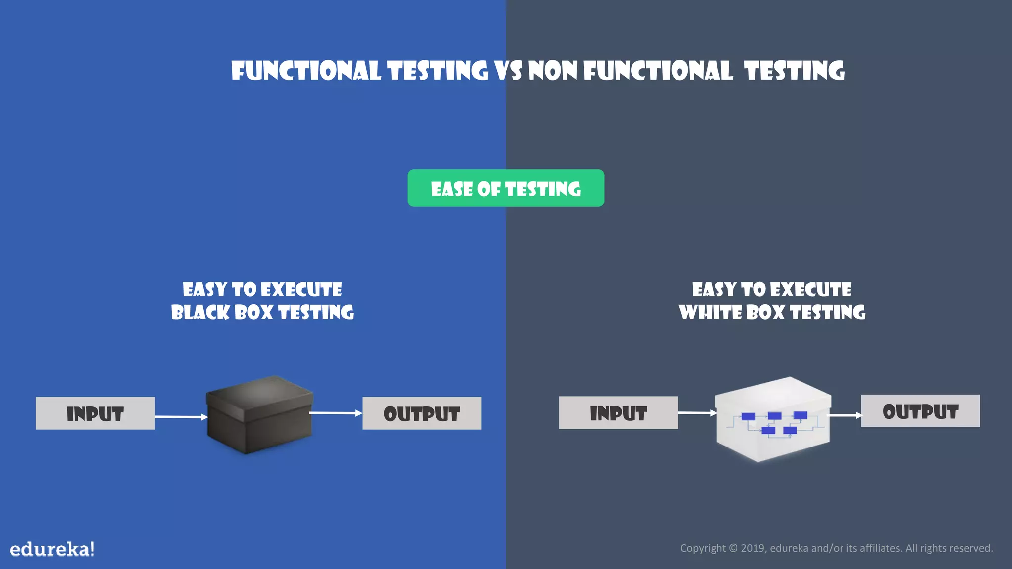 Functional Testing vs Non-Functional Testing | Edureka | PDF