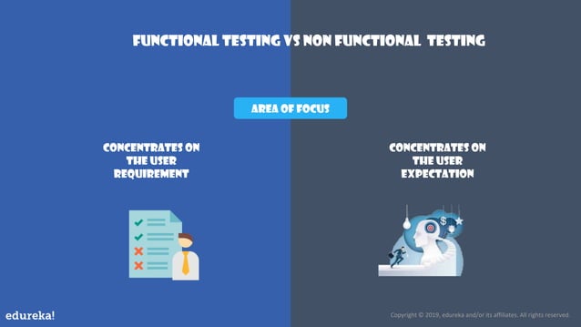 Functional Testing vs Non-Functional Testing | Edureka | PDF