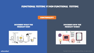 Functional Testing vs Non-Functional Testing | Edureka | PDF
