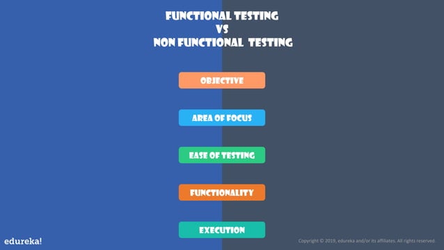 Functional Testing vs Non-Functional Testing | Edureka | PDF