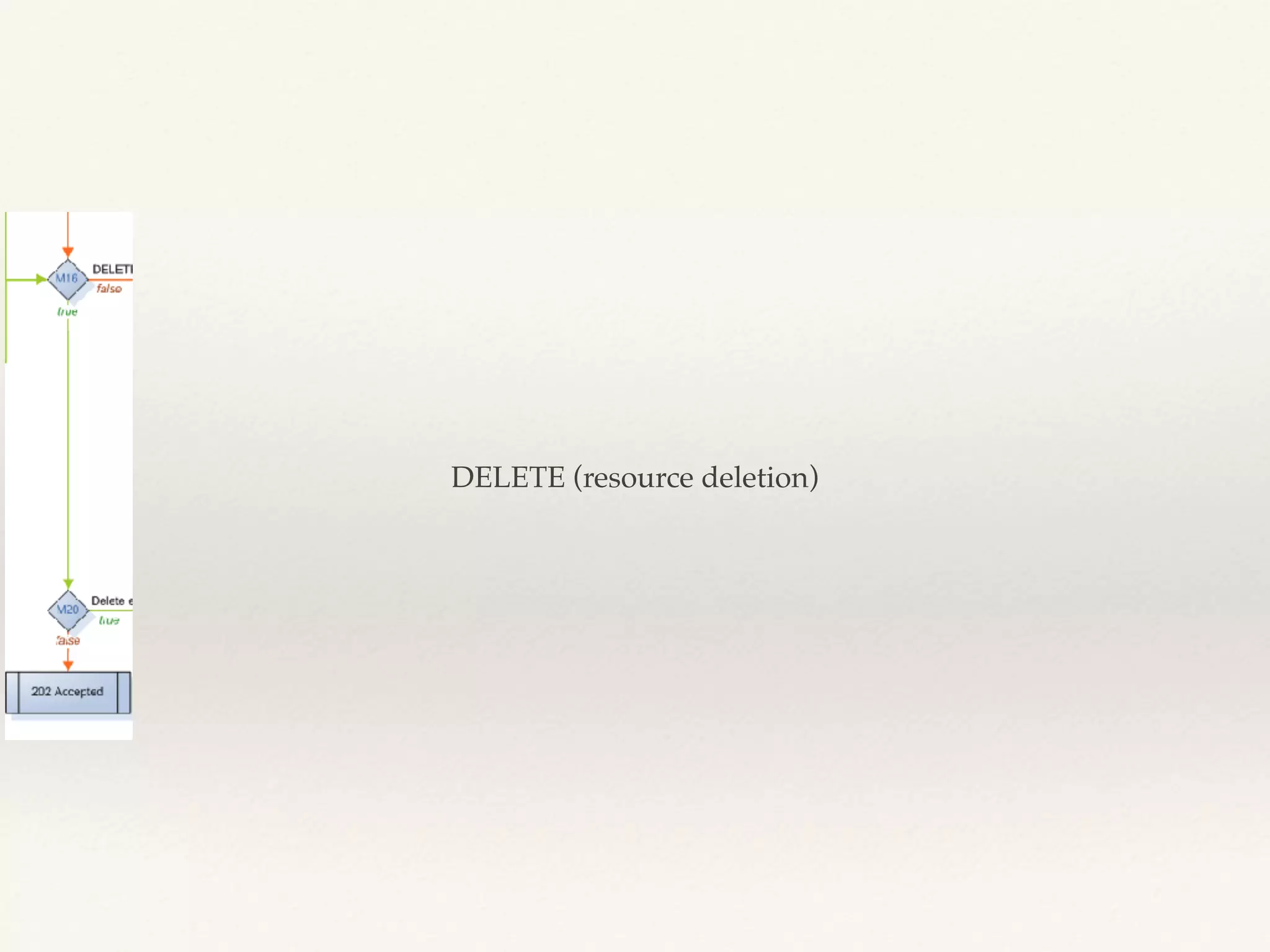 DELETE (resource deletion)
 