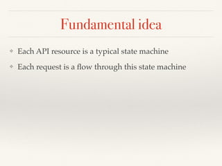 Fundamental idea
❖ Each API resource is a typical state machine
❖ Each request is a ﬂow through this state machine
 