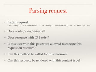 Parsing request
❖ Initial request:  
curl "http://localhost/kudos/1" -H "Accept: application/json" -u test -p test
❖ Does route /kudos/:id exist?
❖ Does resource with ID 1 exist?
❖ Is this user with this password allowed to execute this
request on resource?
❖ Can this method be called for this resource?
❖ Can this resource be rendered with this content type?
 