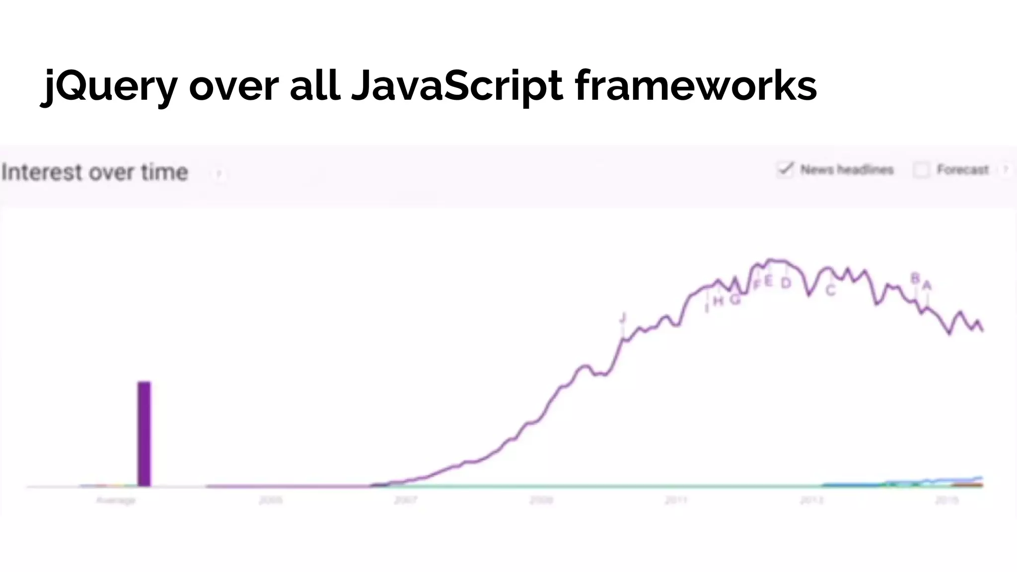 jQuery over all JavaScript frameworks 
