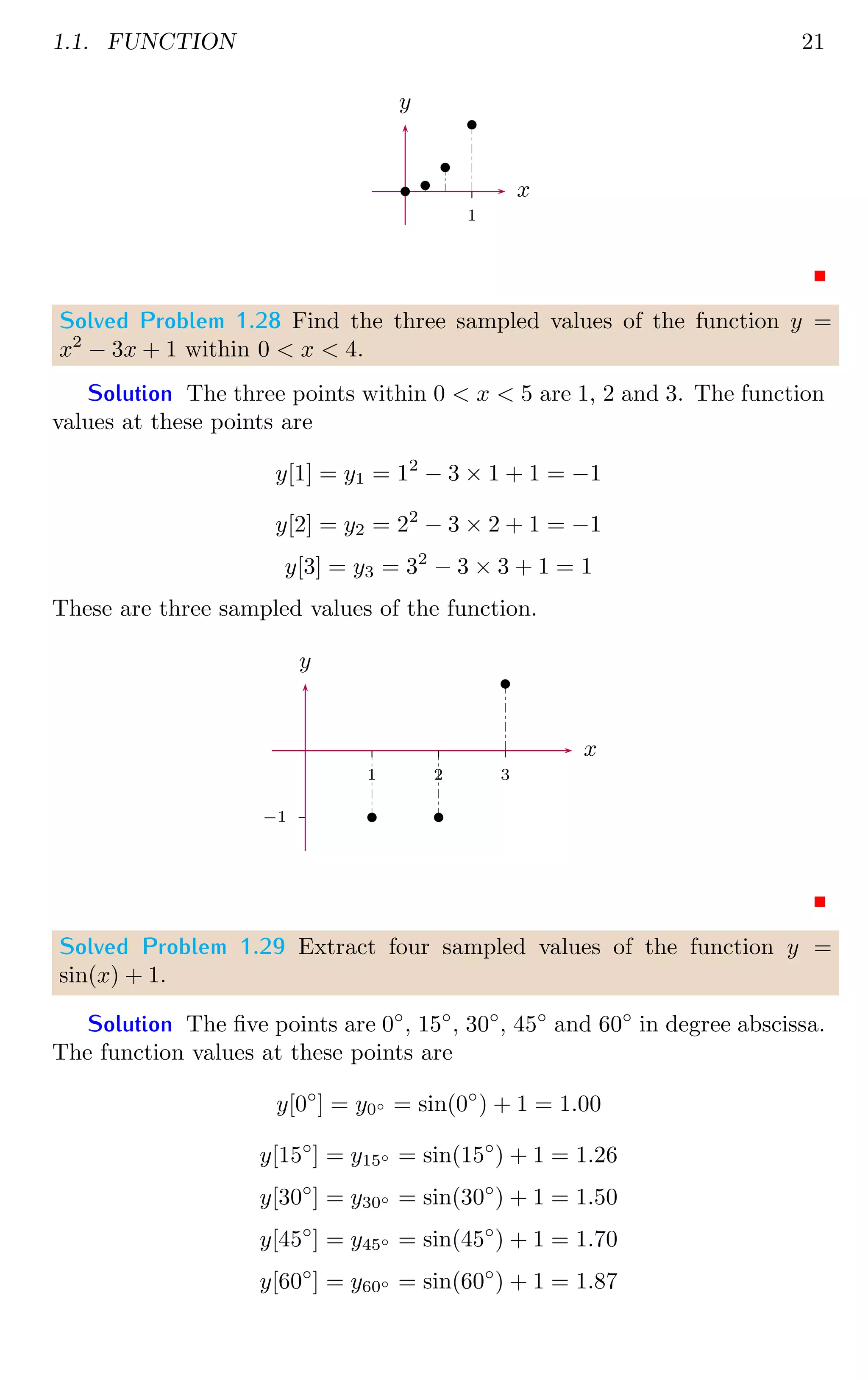 1.1. FUNCTION 21
1
x
y
b
b
b
b
Solved Problem 1.28 Find the three sampled values of the function y =
x2
− 3x + 1 within 0  x  4.
Solution The three points within 0  x  5 are 1, 2 and 3. The function
values at these points are
y[1] = y1 = 12
− 3 × 1 + 1 = −1
y[2] = y2 = 22
− 3 × 2 + 1 = −1
y[3] = y3 = 32
− 3 × 3 + 1 = 1
These are three sampled values of the function.
−1
1 2 3
x
y
b b
b
Solved Problem 1.29 Extract four sampled values of the function y =
sin(x) + 1.
Solution The five points are 0◦
, 15◦
, 30◦
, 45◦
and 60◦
in degree abscissa.
The function values at these points are
y[0◦
] = y0◦ = sin(0◦
) + 1 = 1.00
y[15◦
] = y15◦ = sin(15◦
) + 1 = 1.26
y[30◦
] = y30◦ = sin(30◦
) + 1 = 1.50
y[45◦
] = y45◦ = sin(45◦
) + 1 = 1.70
y[60◦
] = y60◦ = sin(60◦
) + 1 = 1.87
 