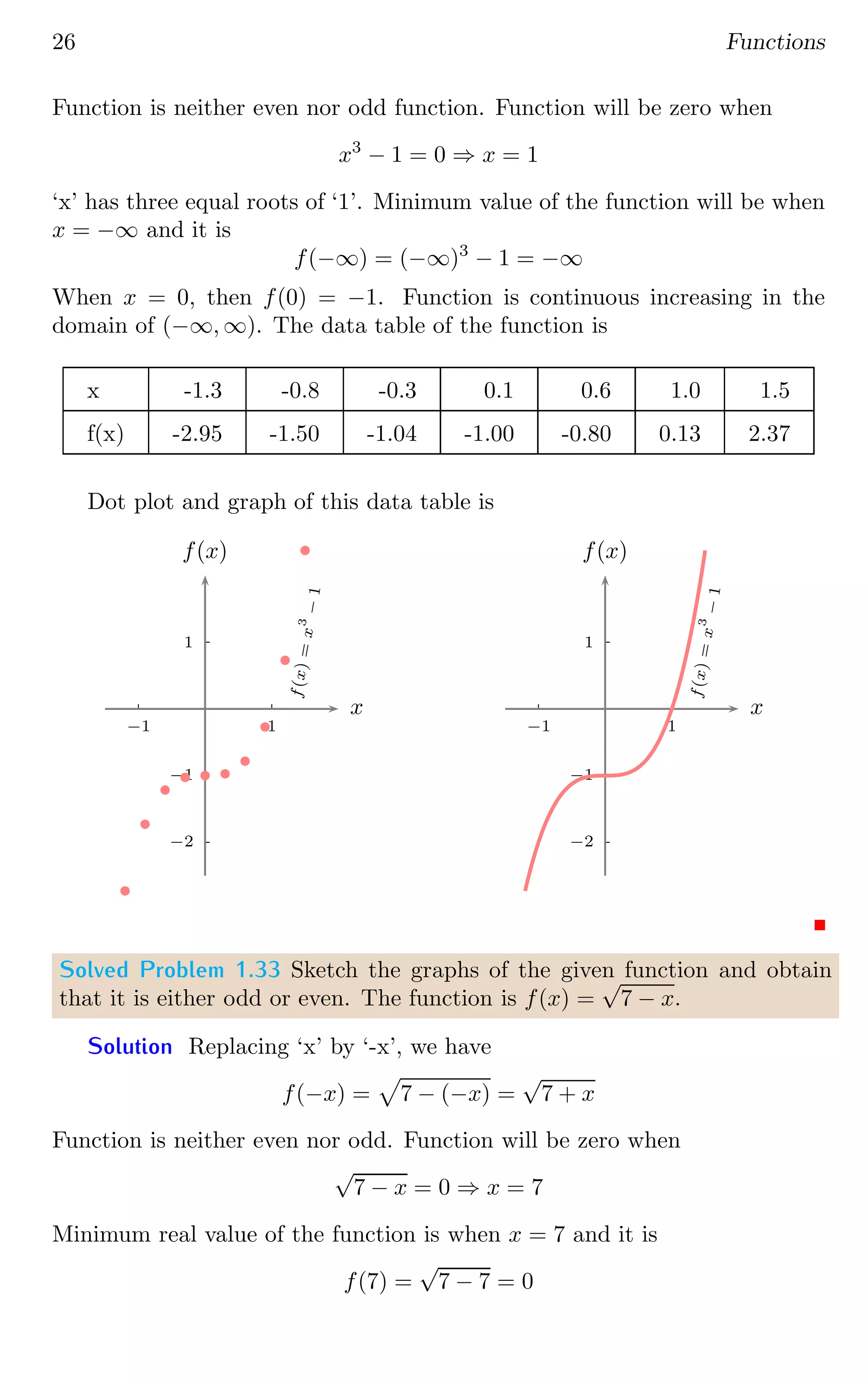 26 Functions
Function is neither even nor odd function. Function will be zero when
x3
− 1 = 0 ⇒ x = 1
‘x’ has three equal roots of ‘1’. Minimum value of the function will be when
x = −∞ and it is
f(−∞) = (−∞)3
− 1 = −∞
When x = 0, then f(0) = −1. Function is continuous increasing in the
domain of (−∞, ∞). The data table of the function is
x -1.3 -0.8 -0.3 0.1 0.6 1.0 1.5
f(x) -2.95 -1.50 -1.04 -1.00 -0.80 0.13 2.37
Dot plot and graph of this data table is
1
−1
−2
1
−1
x
f(x)
b
b
b
b b b
b
b
b
b
f
(
x
)
=
x
3
−
1
1
−1
−2
1
−1
x
f(x)
f
(
x
)
=
x
3
−
1
Solved Problem 1.33 Sketch the graphs of the given function and obtain
that it is either odd or even. The function is f(x) =
√
7 − x.
Solution Replacing ‘x’ by ‘-x’, we have
f(−x) =
p
7 − (−x) =
√
7 + x
Function is neither even nor odd. Function will be zero when
√
7 − x = 0 ⇒ x = 7
Minimum real value of the function is when x = 7 and it is
f(7) =
√
7 − 7 = 0
 