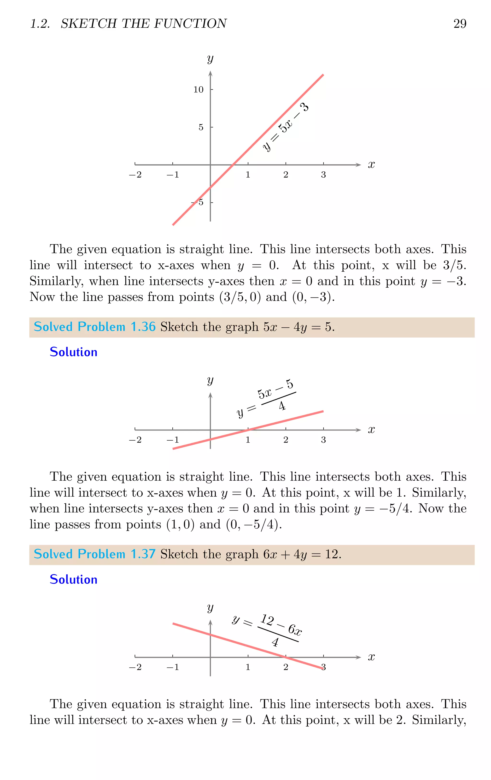 1.2. SKETCH THE FUNCTION 29
5
10
−5
1 2 3
−1
−2
x
y
y
=
5
x
−
3
The given equation is straight line. This line intersects both axes. This
line will intersect to x-axes when y = 0. At this point, x will be 3/5.
Similarly, when line intersects y-axes then x = 0 and in this point y = −3.
Now the line passes from points (3/5, 0) and (0, −3).
Solved Problem 1.36 Sketch the graph 5x − 4y = 5.
Solution
1 2 3
−1
−2
x
y
y =
5x − 5
4
The given equation is straight line. This line intersects both axes. This
line will intersect to x-axes when y = 0. At this point, x will be 1. Similarly,
when line intersects y-axes then x = 0 and in this point y = −5/4. Now the
line passes from points (1, 0) and (0, −5/4).
Solved Problem 1.37 Sketch the graph 6x + 4y = 12.
Solution
1 2 3
−1
−2
x
y
y = 12 − 6x
4
The given equation is straight line. This line intersects both axes. This
line will intersect to x-axes when y = 0. At this point, x will be 2. Similarly,
 